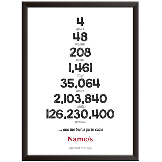 Personalised Numbers 4th Wedding Anniversary Print (Fruit and Flowers)