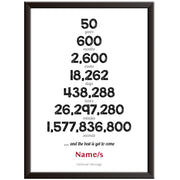 Personalised Numbers 50th Wedding Anniversary Print (Gold)